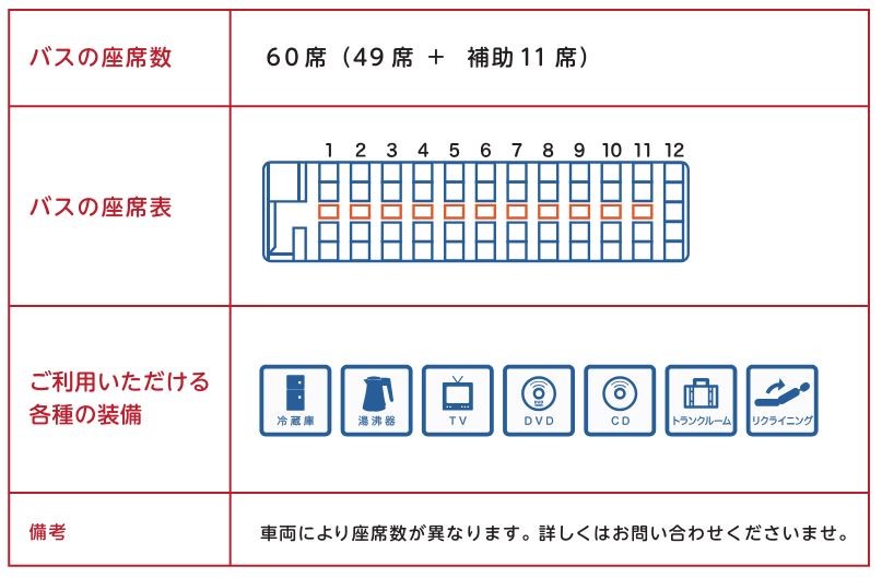 大型バスの概要