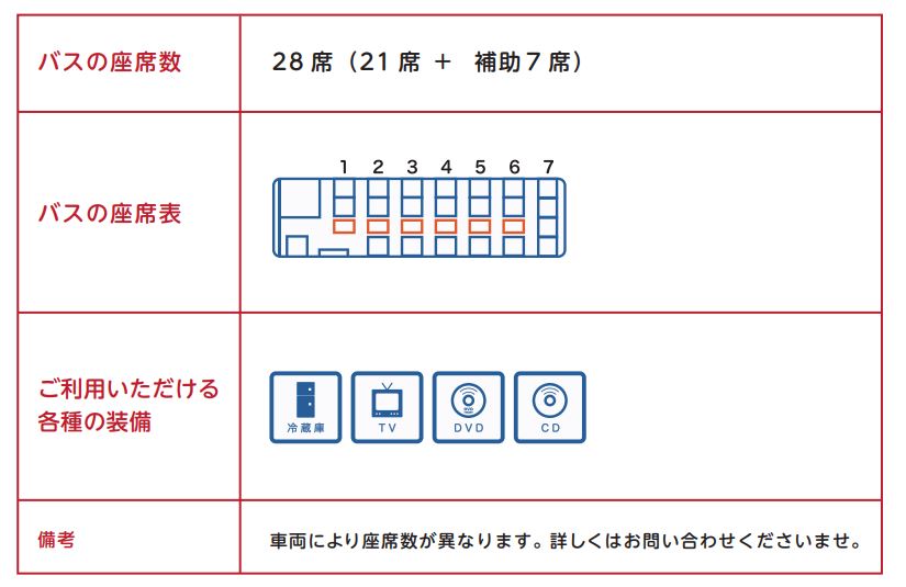 マイクロバスの車内設備