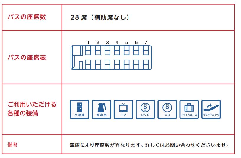 中型バスの車内設備