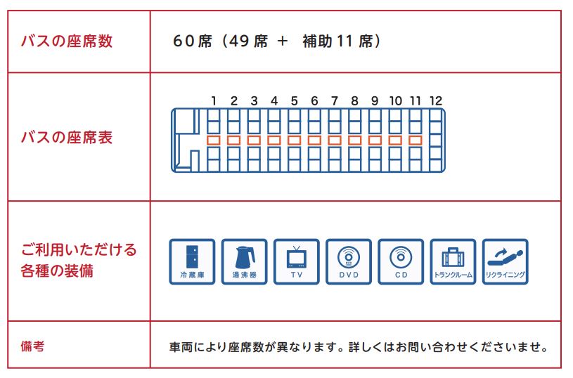 大型バスの車内設備